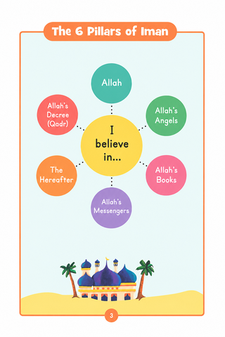 Iman & Tazkiyah Islamic Studies Books – Levels 1–4 | Quranic Tarbiyah Children’s Learning Series