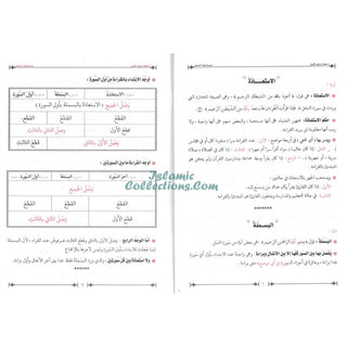 Ahkam Tarteel Al Quran/Rules of Reciting The Quran Series 2 By Mostafa El Gindy