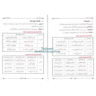 Ahkam Tarteel Al Quran/Rules of Reciting The Quran Series 2 By Mostafa El Gindy