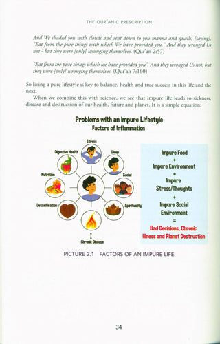 The Quranic Prescription | Unlocking the Secrets of Optimal Health