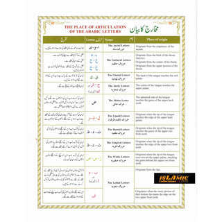 Juz Amma with colour coded Tajweed Rules in English,(30th Part only) (Persian/Urdu script)