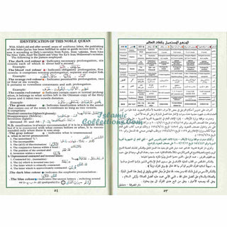 Tajweed Qur'an Juz Amma, Juz Tabarak, Juz Qad Same'a Part 28, 29, 30 Small 14x20 CM